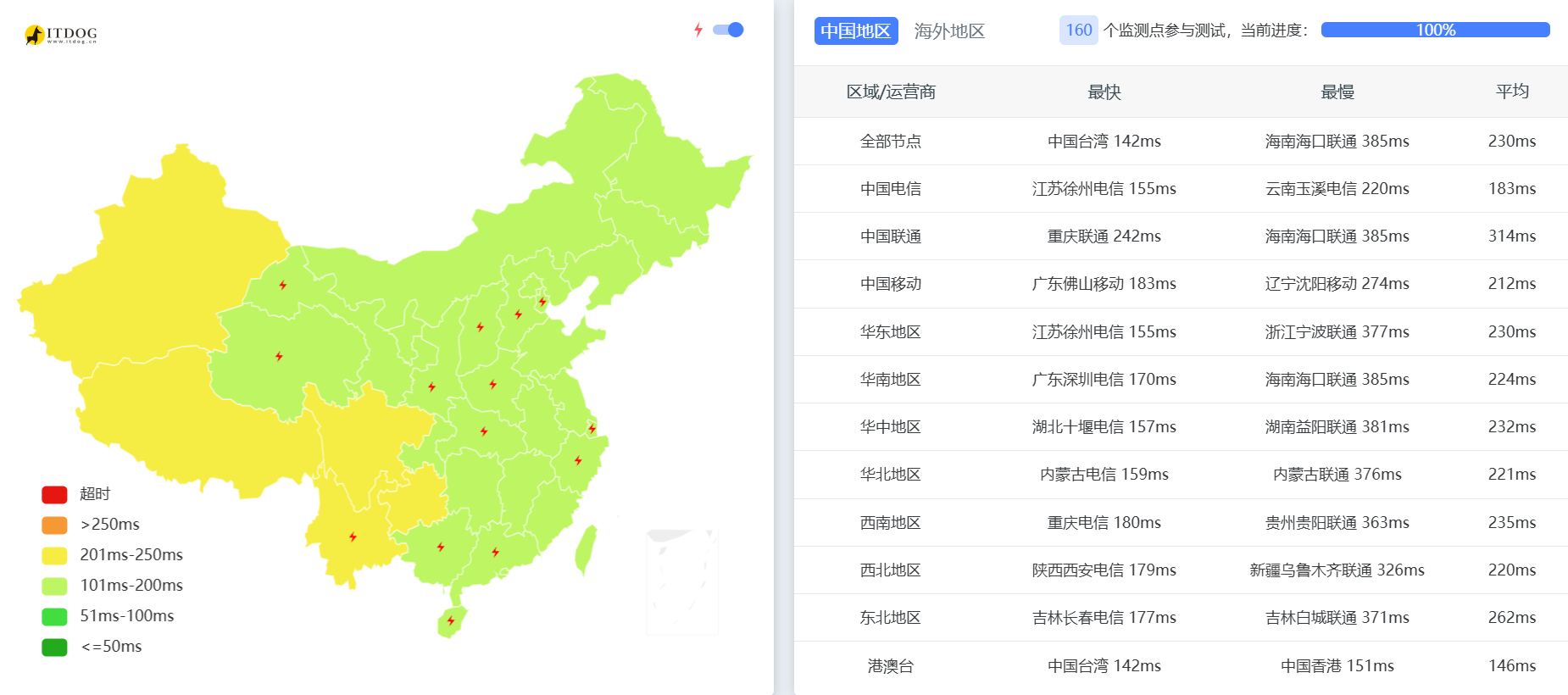 NovixLink：美国双ISP住宅IP国际带宽云服务器测评，含线路表现/实际带宽/硬件性能/流媒体与区域解锁能力等-优乐评测网